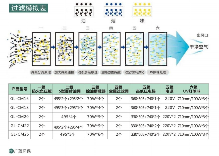 油烟净化一体烟罩
