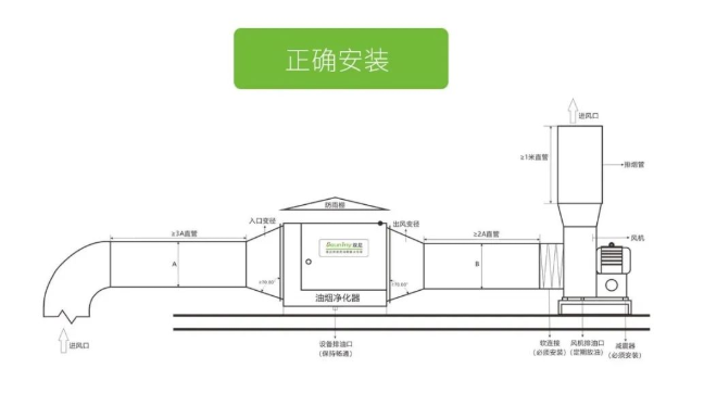 油烟净化器安装